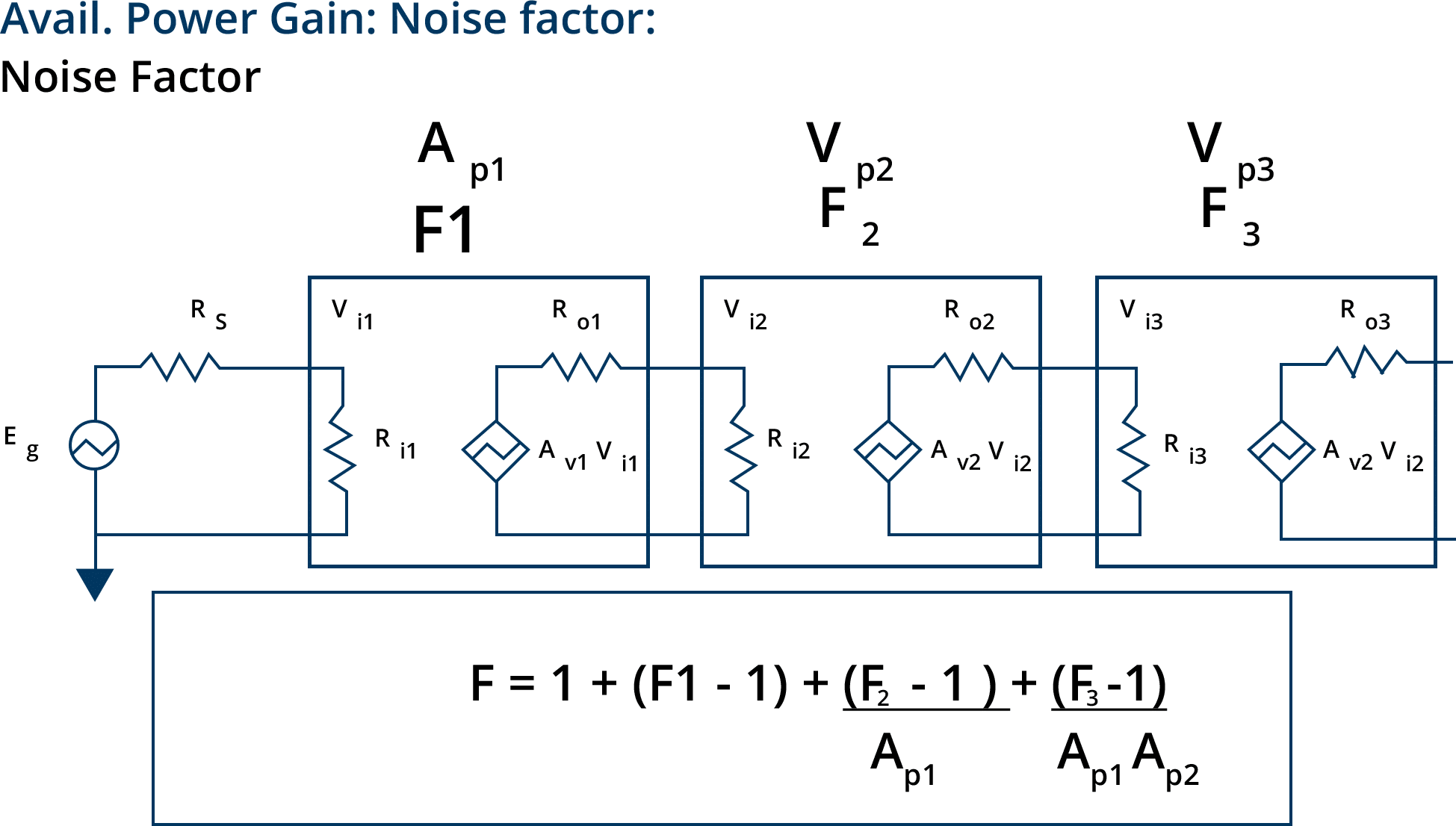 Critical Factors of RF Designing & RF Circuit for Wi Circuit Diagram