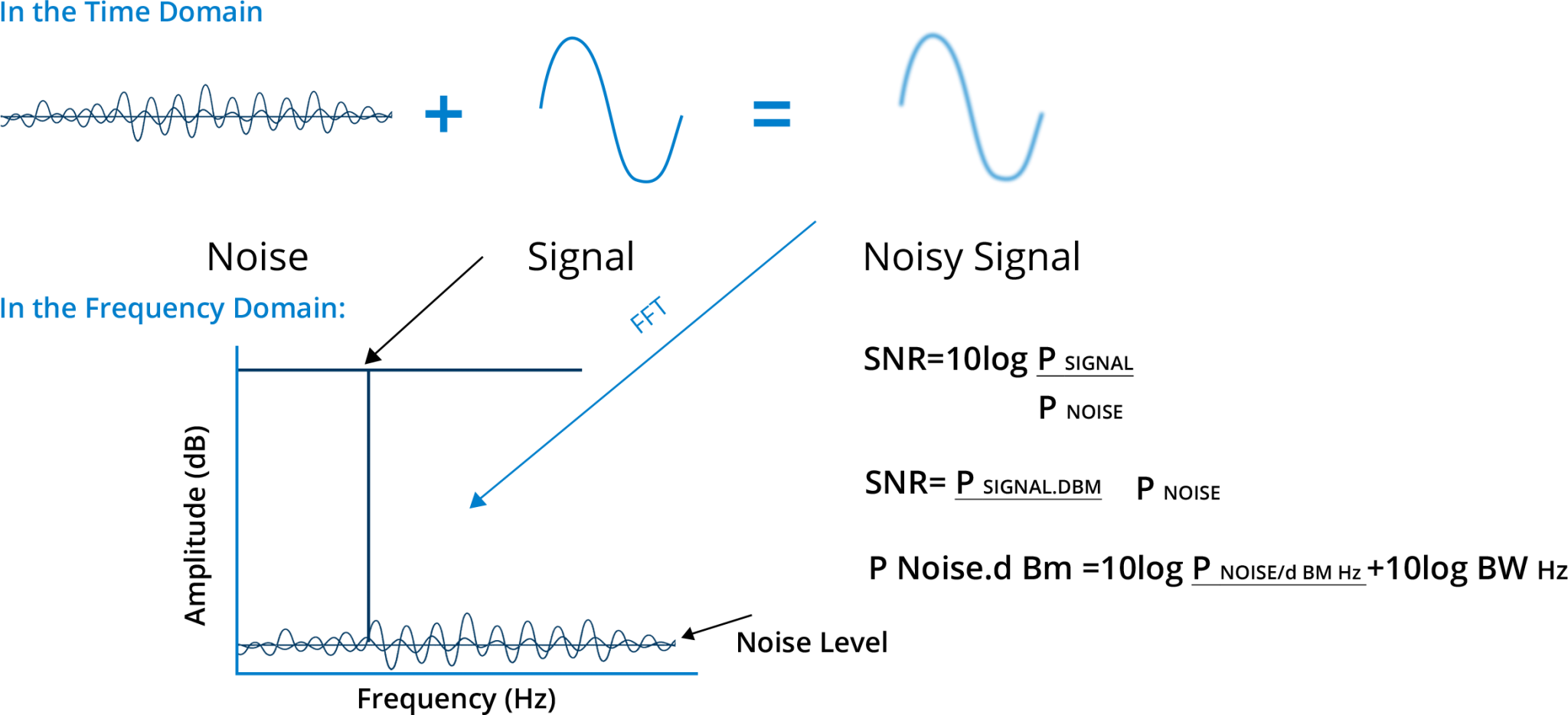 Critical Factors of RF Designing & RF Circuit for WiFi Solutions