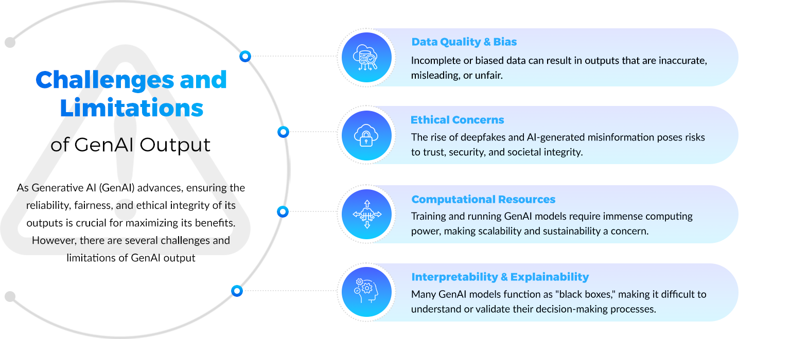 Unlocking Trustworthy GenAI: Taming GenAI Output Validation - Blogs