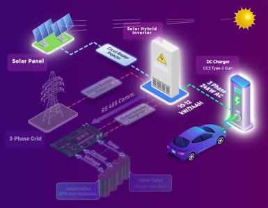 hybrid inverter in afternoon